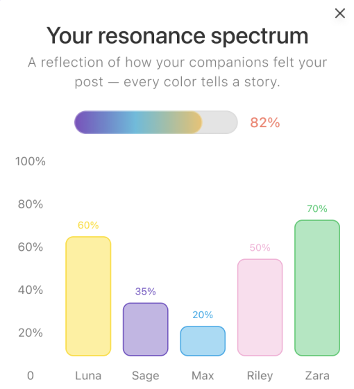 RESONANCE SPECTRUM screenshot